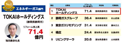 2018ranking-3