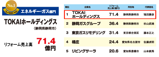 2018ranking-4