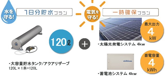 防災セット