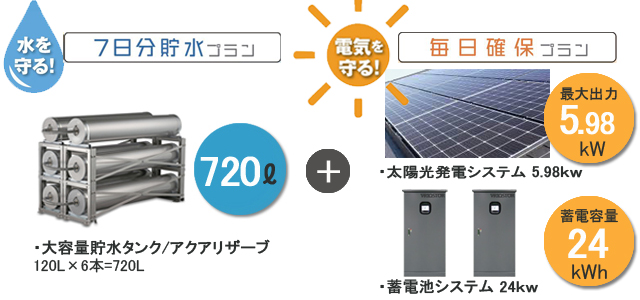 毎日セット