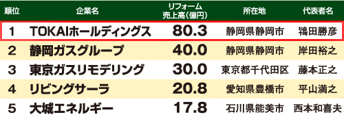 1386_14_ranking_6+