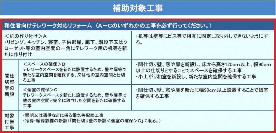 補助対象工事202112-1+