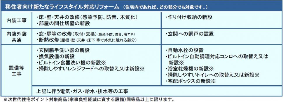 補助対象工事202112-2