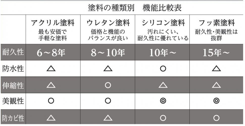 塗料比較1