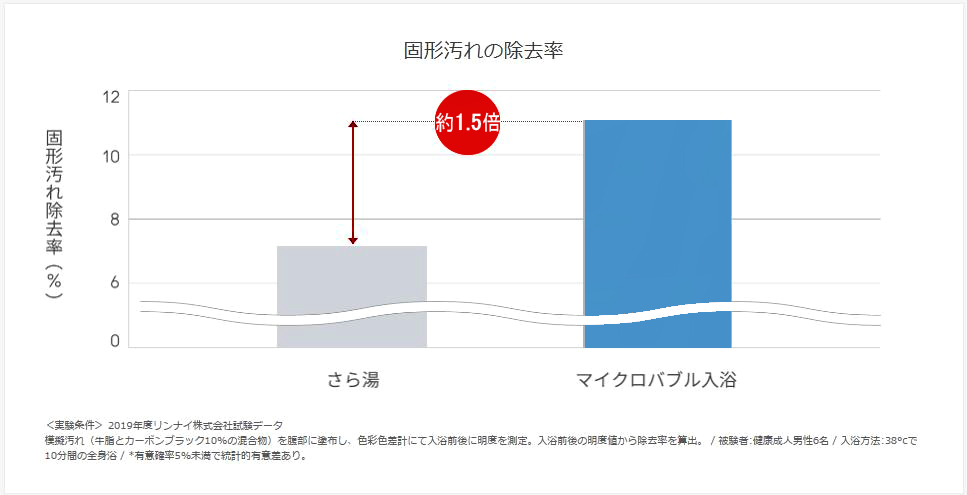 マイクロバブル-2+