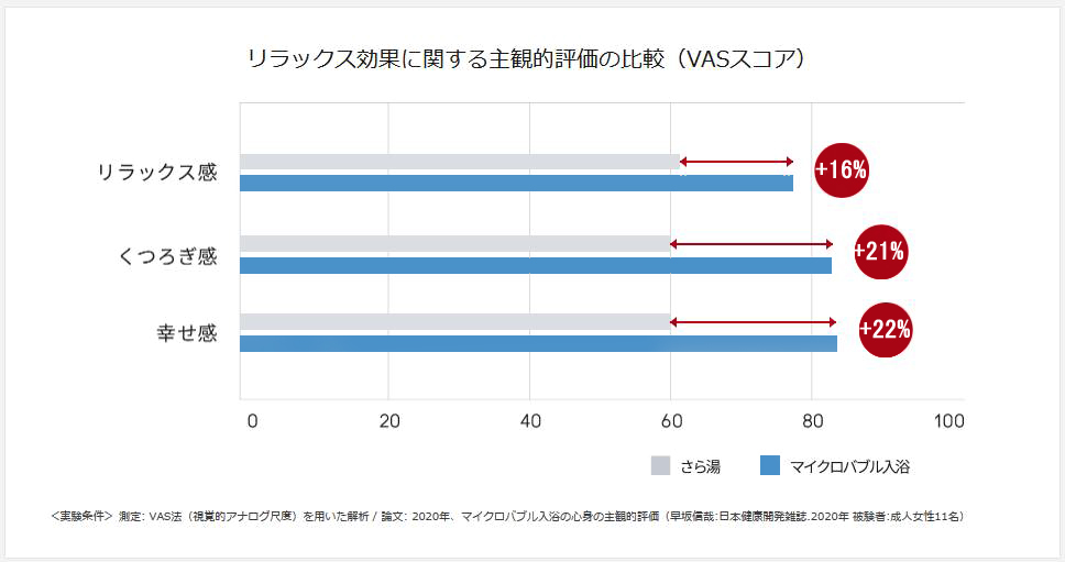 マイクロバブル-4+