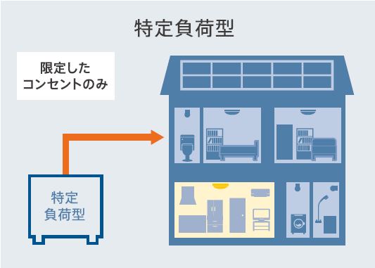 スマートスターL（特定負荷型）