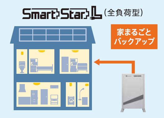 スマートスターL（全負荷型）