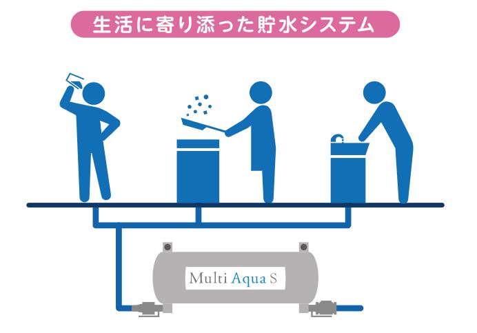 生活に寄り添った貯水システム