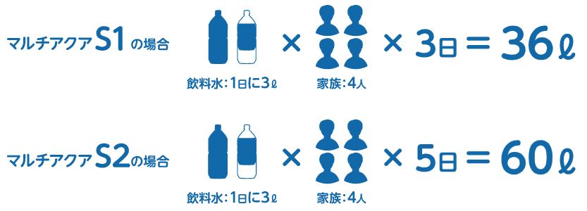 マルチアクア：貯水容量