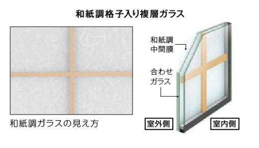 インプラス格子