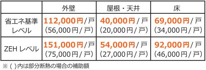 こどもエコ-1