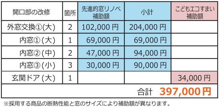 補助金例-2