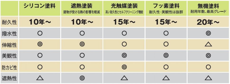 塗料比較2